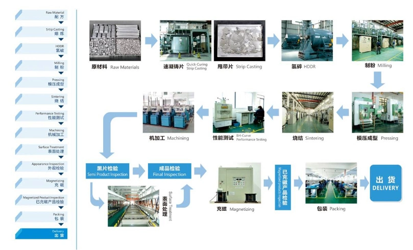 High Temperature Permanent SmCo Magnet SmCo5 Sm2co17